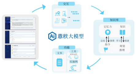 聚焦優勢，為AI發光——永信至誠發布“AI春秋”三款大模型產品，強化數據處理服務