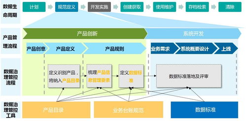 數(shù)據(jù)治理服務(wù)解決方案 優(yōu)化數(shù)據(jù)管理，提升數(shù)據(jù)處理效能