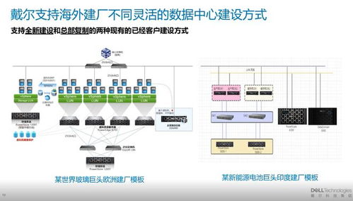 戴爾科技出海一體化方案 助力企業(yè)破解出?！捌咧仃P(guān)卡”與數(shù)據(jù)處理挑戰(zhàn)